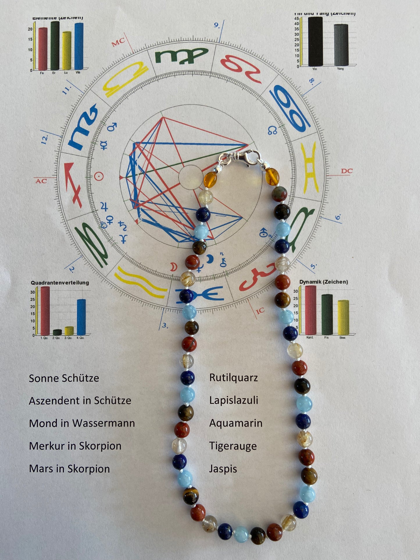 Astrologische Geburtskette für Kinder