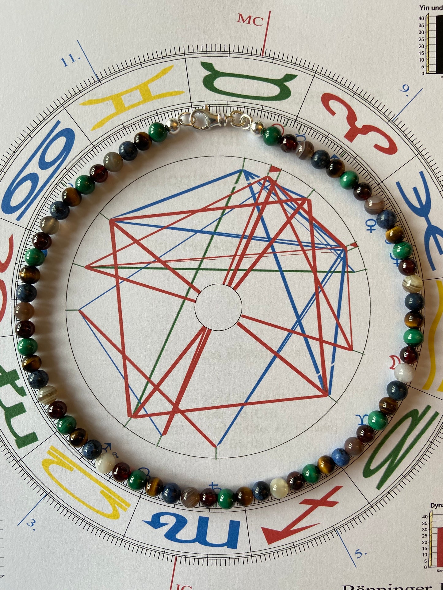 Astrologische Halsketten für Herren