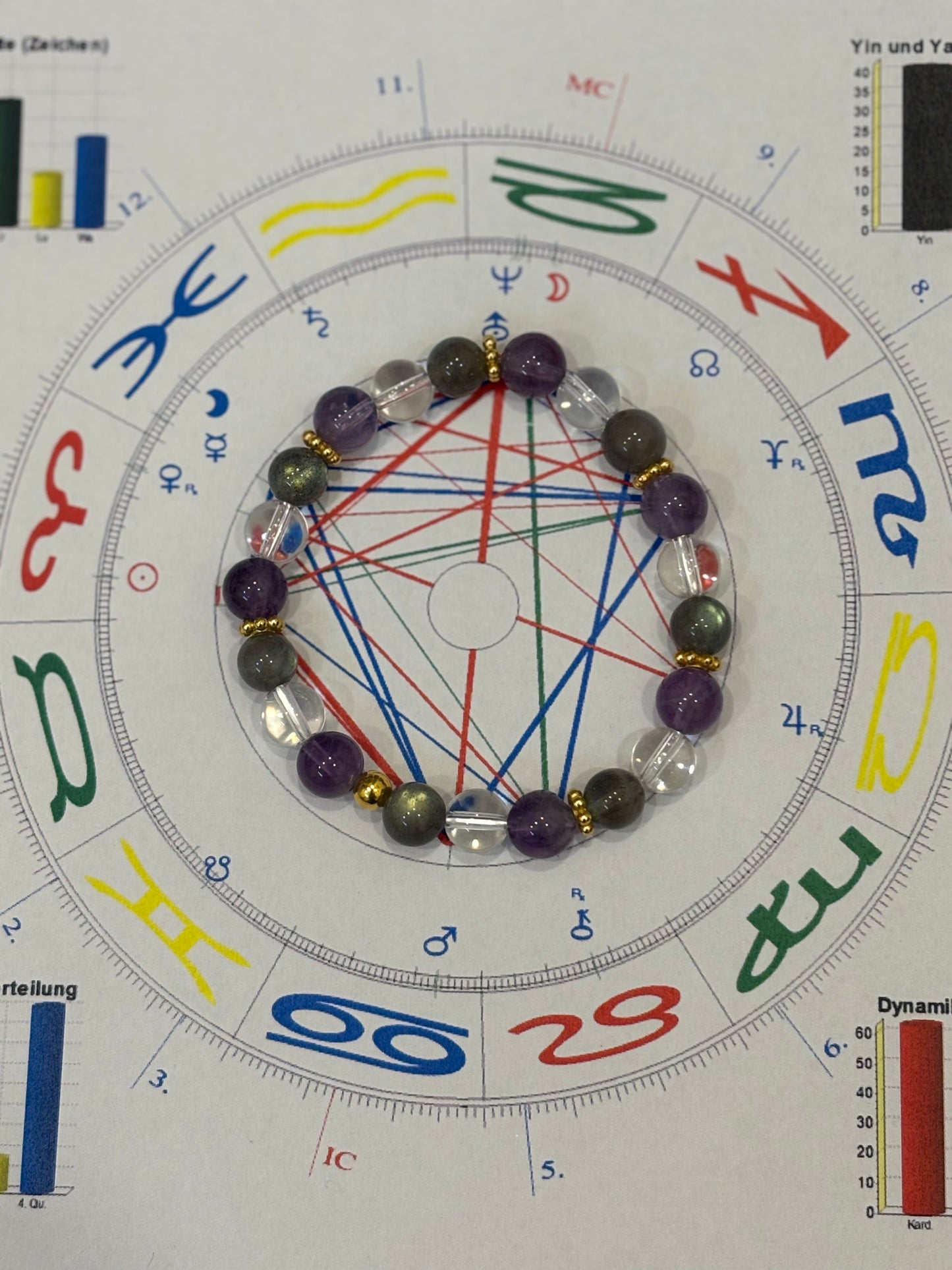 Astrologische Armkette für Damen Silber 925 vergoldet