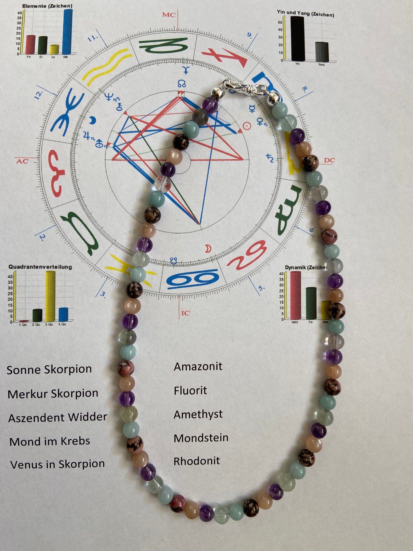 Astrologische Halskette für Damen (6mm Steine)