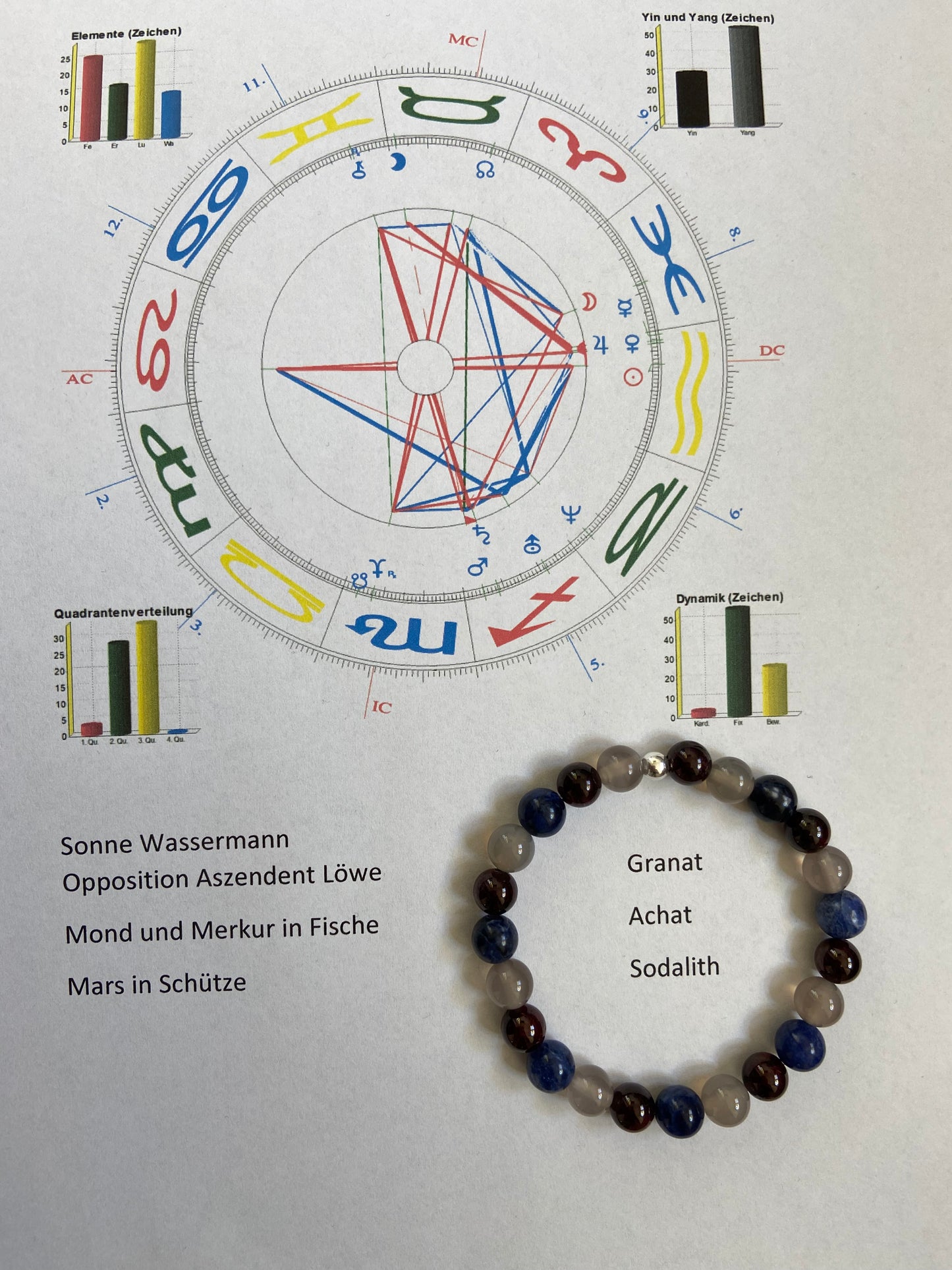 Astrologische Armkette für Herren